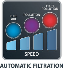 Load image into Gallery viewer, ROWENTA Air Purifier Intense Pure with Nanocaptur Filter - Blemished package with full warranty. - PU4020U0