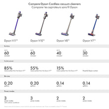 Load image into Gallery viewer, DYSON OFFICIAL OUTLET - V11 Torque Drive Cordless Vacuum Cleaner - Refurbished (EXCELLENT) with 1 year Dyson Warranty - V11B