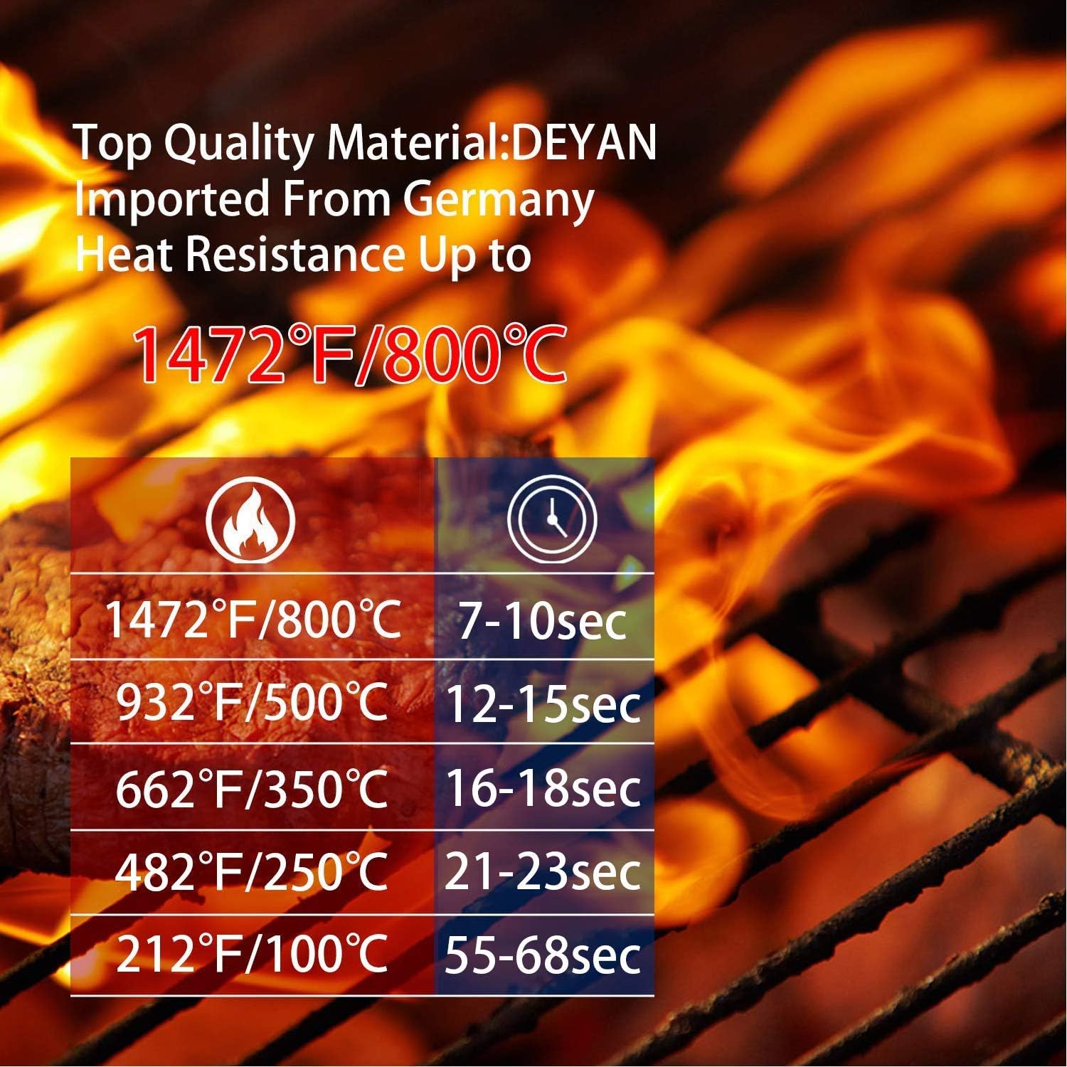 Mitaines de barbecue résistantes à la chaleur