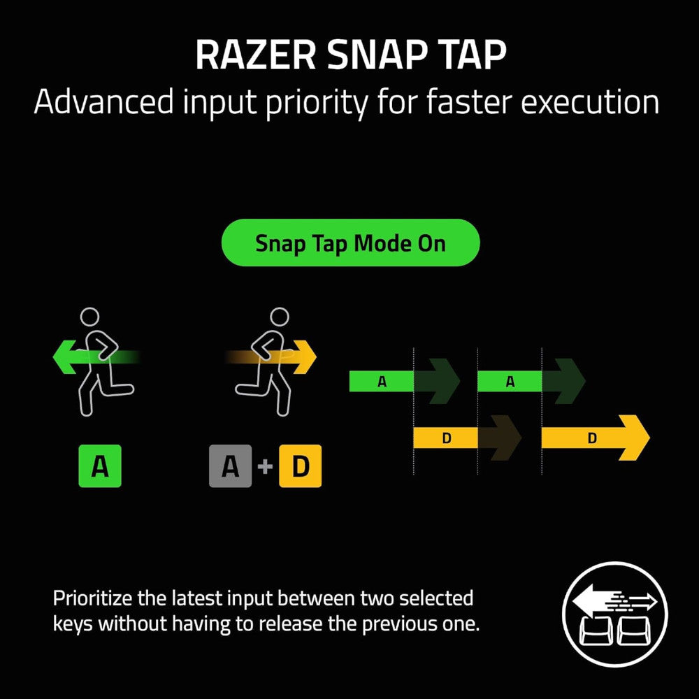 RAZER OFFICAL OUTLET - RZ03-04700200 BlackWidow V4 X Mechanical Gaming Keyboard - Razer Renewed