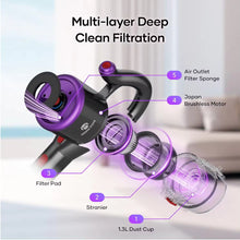 Load image into Gallery viewer, MONCTON W15-US Stick Handheld Cordless Vacuum Cleaner
