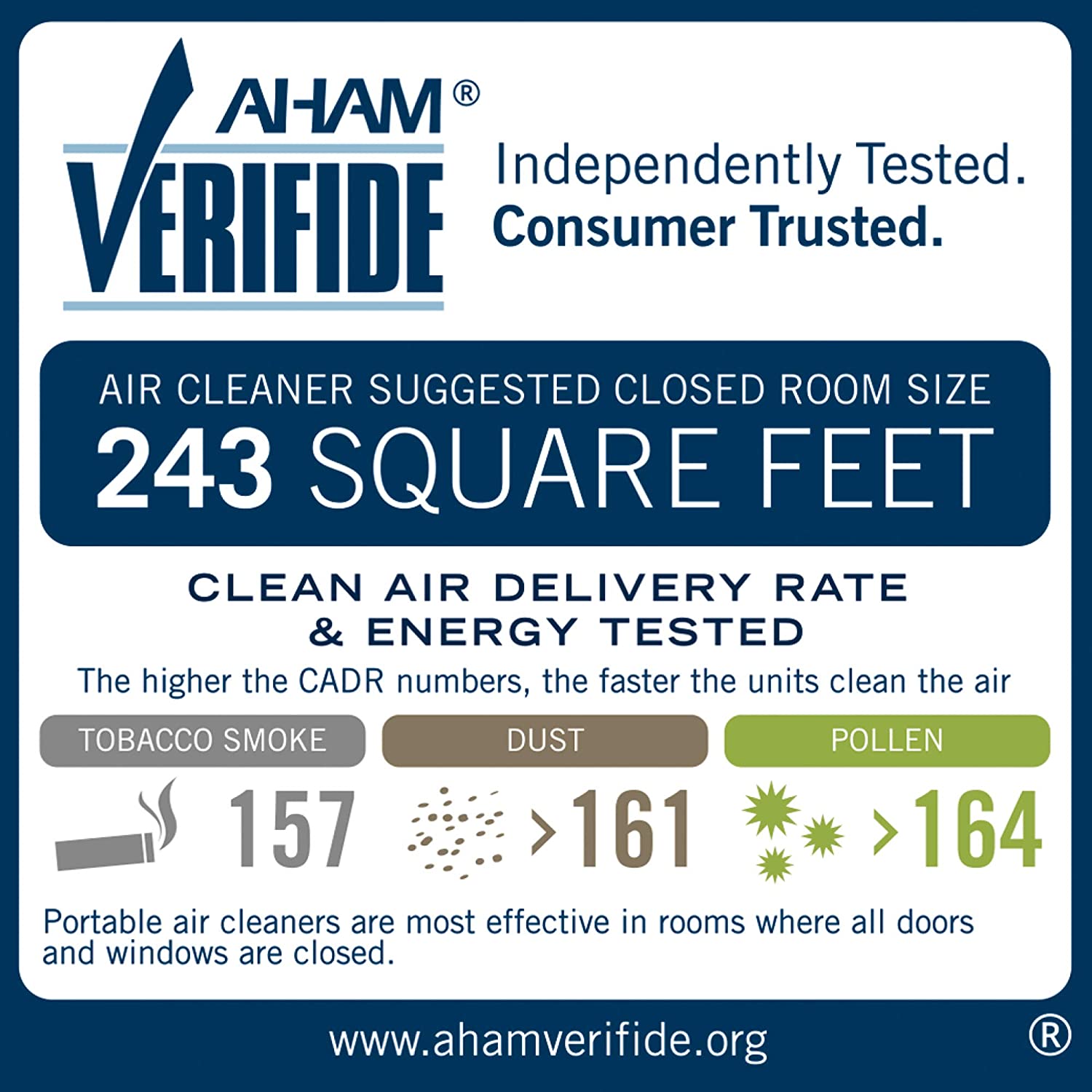 Purificateur d'air ROWENTA avec filtre Nanocaptur - Emballage imparfait avec garantie complète - PU3040U0