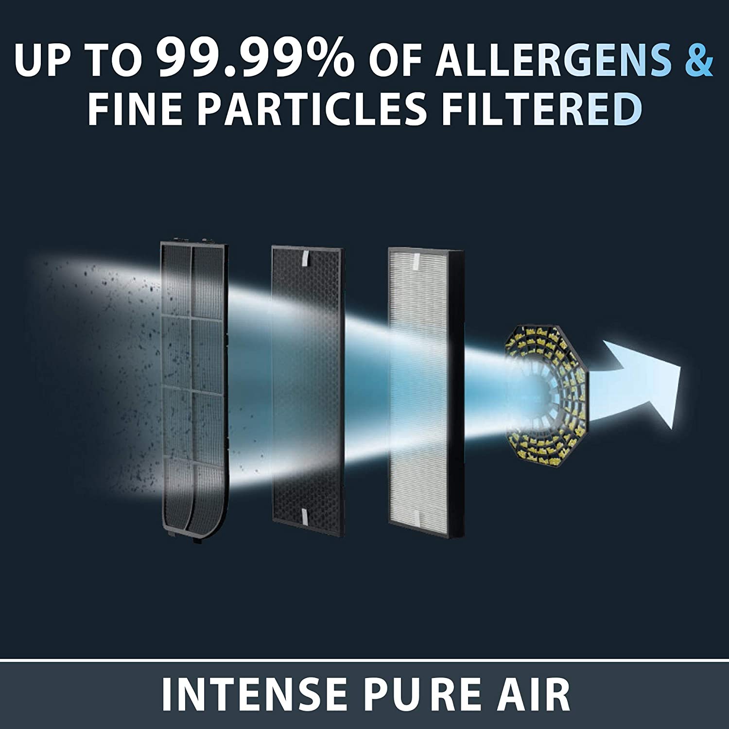 ROWENTA Air Purifier Intense Pure with Nanocaptur Filter  - Blemished package with full warranty. - PU4020U0