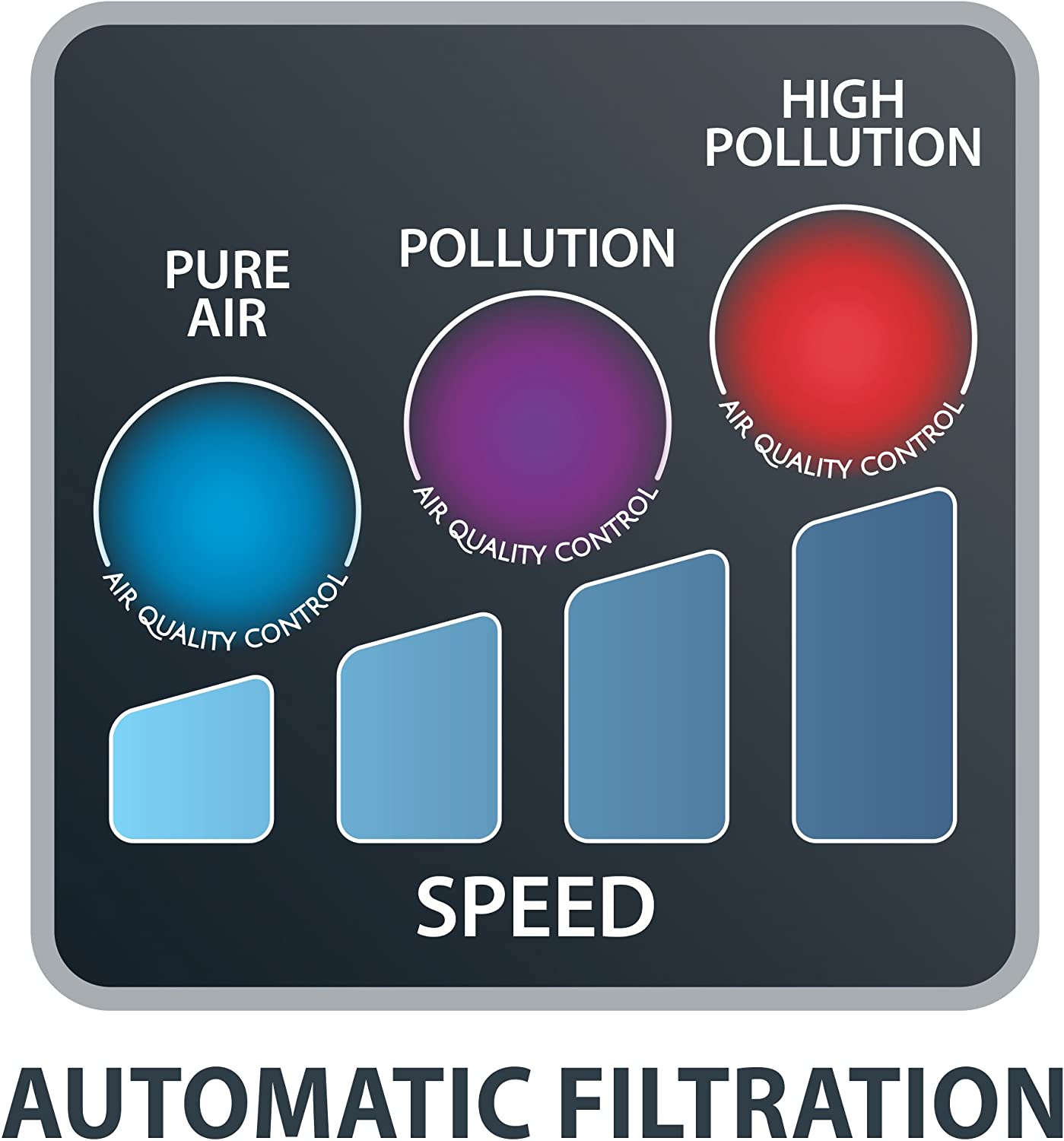 ROWENTA Air Purifier Intense Pure with Nanocaptur Filter  - Blemished package with full warranty. - PU4020U0