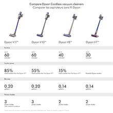 Load image into Gallery viewer, DYSON OFFICIAL OUTLET - V11 Torque Drive Cordless Vacuum Cleaner - Refurbished (EXCELLENT) with 1 year Dyson Warranty -  V11B
