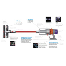 Load image into Gallery viewer, DYSON OFFICIAL OUTLET - V11 Outsize Cordless Vacuum - Refurbished (EXCELLENT) with 1 year Dyson Warranty -  V11OUTSIZE
